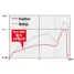 DAIWA STEEZ CRANK 200-S