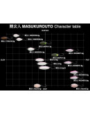 NORIES MASUKUROTO TEACH 0.5g