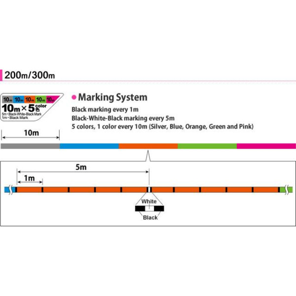 Duel PE Lines Hardcore X8 300m 1.0 10 M X 5 Color Marking System H3405 for sale online 